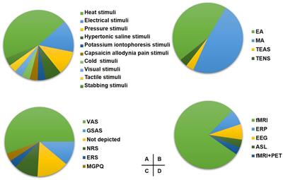 Neuroimaging in the Understanding of Acupuncture Analgesia: A Review of Acupuncture Neuroimaging Study Based on Experimental Pain Models